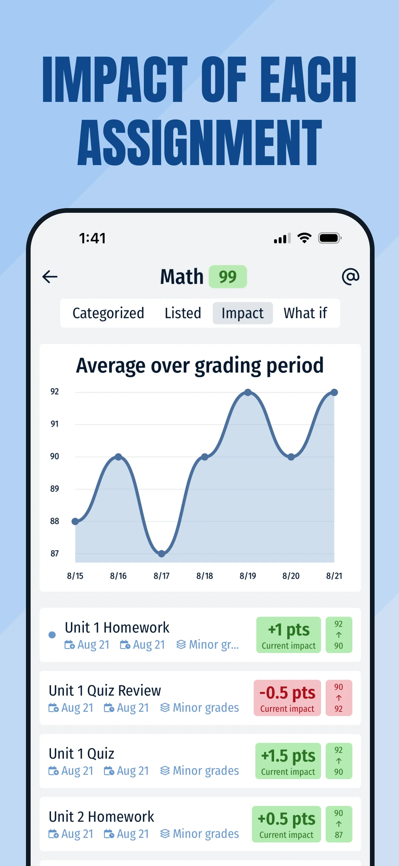 GradePro shows students how each assignment can affect their class average.